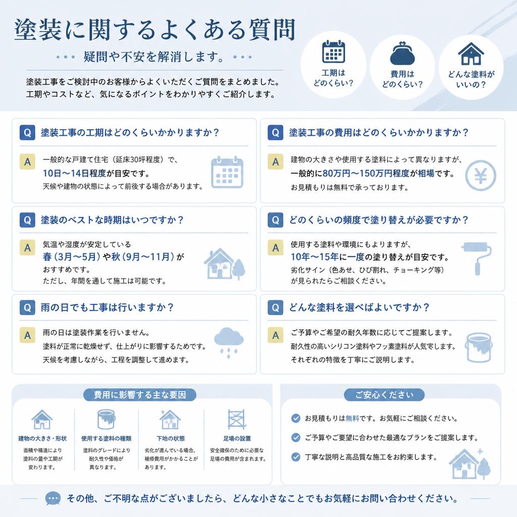 5. よくある質問（FAQ）